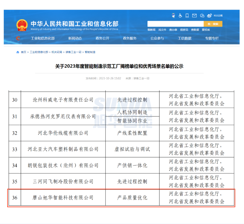【国家级荣誉】喜讯！旭华智能“SunFMEA项目”荣获工信部“2023年度智能制造优秀场景”
