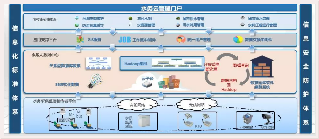QQ浏览器截图20191011101606.png QQ浏览器截图20191011101606.png