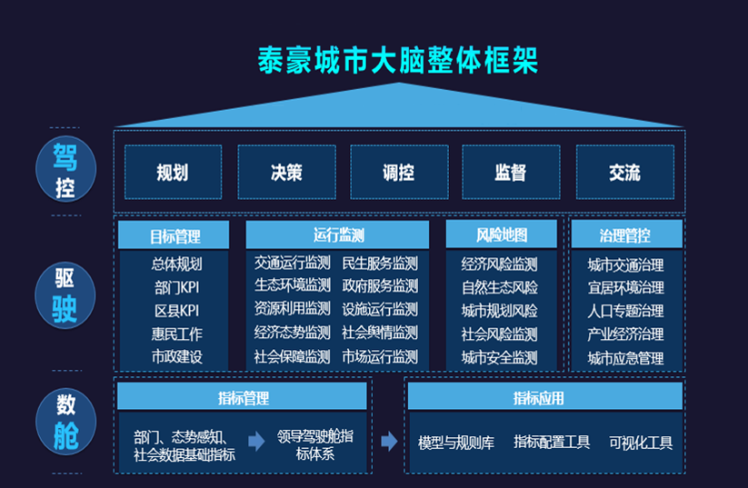 凯发K8(中国)城市大脑架构图.png 凯发K8(中国)城市大脑架构图.png
